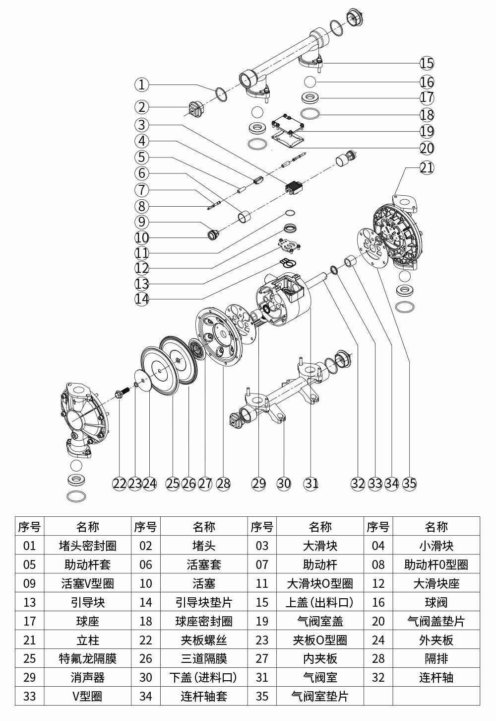 QBY氟塑料气动隔膜泵爆炸图