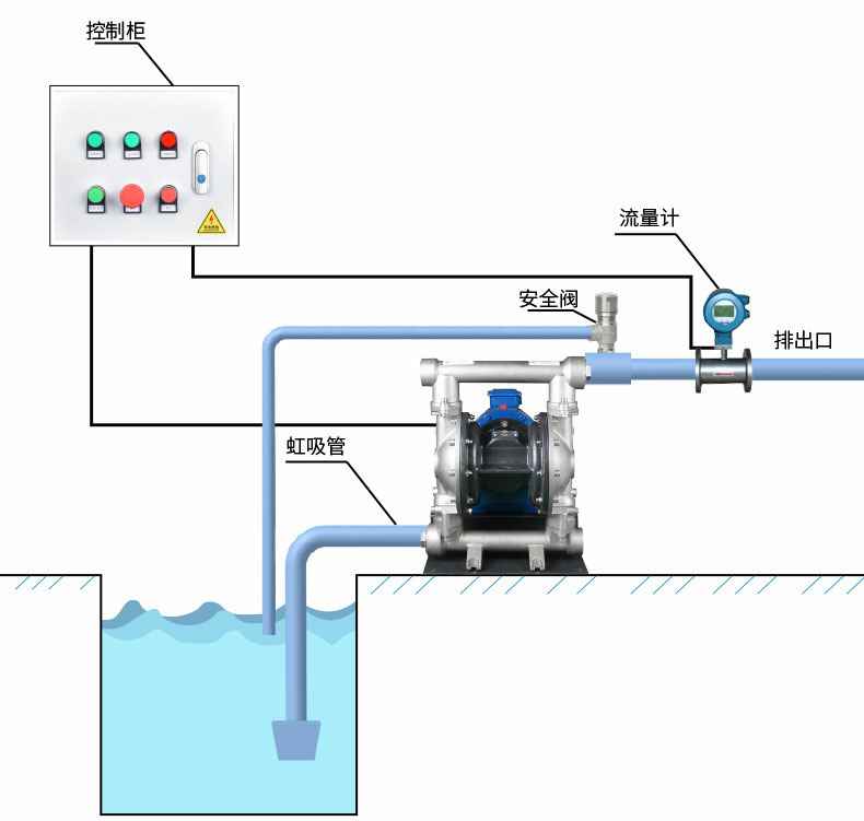 DBY氟塑料电动隔膜泵安装方式