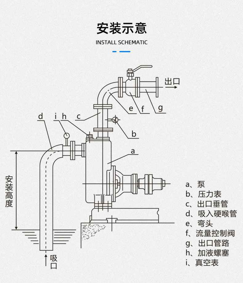 ZW无堵塞自吸排污泵安装示意图